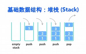 什么是堆栈？用Python列表实现Stack