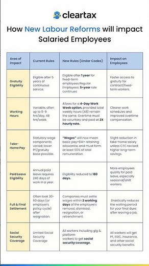 New Labour Reforms Explained in simple words!