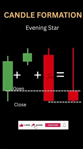 Test Your Trading Skills 📊 | Candlestick Challenge 🔥 #trading #candlestickquiz #forex