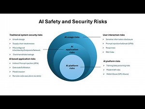 Why This Research Paper Will Change AI Risk Evaluation Forever!
