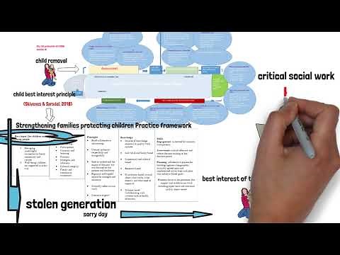 Critical social work in child protection