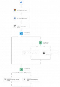 How to Automate Intune Reports for Device Compliance with Torq