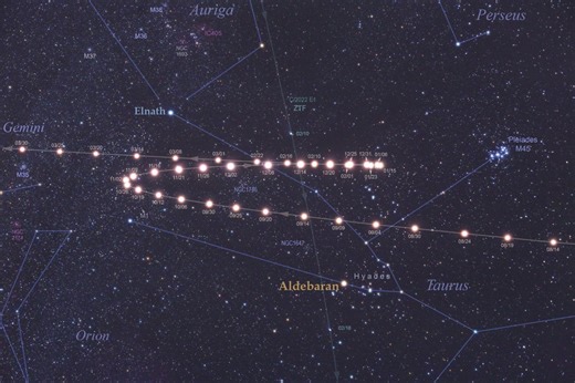 Retrograde motion of Mars in 2022-'23
