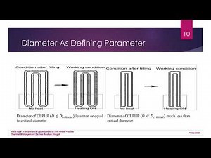 Pulsating Heat Pipe || Heat Pipe Research Work || Analysis of Heat Pipe || ‪@FrontiersInCFD‬