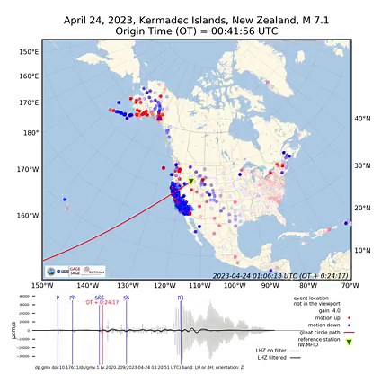Watch the waves from the M7.1 Kermadec Islands earthquake roll across seismic stations in North America. This animation, called a Ground Motion Visualization (GMV), shows the motion of the ground as detected on seismometers across North America. Each dot is a seismic station, and when the ground moves up it turns red 🔴 and when it moves down it turns blue 🔵. Earthquake waves travel around and through the earth. Once the earthquake waves are far enough away from the location where the earthquak