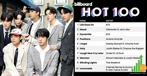BTS Becomes The First Act In U.S. History To Occupy The Entire Top 6 Of The Digital Song Sales Chart