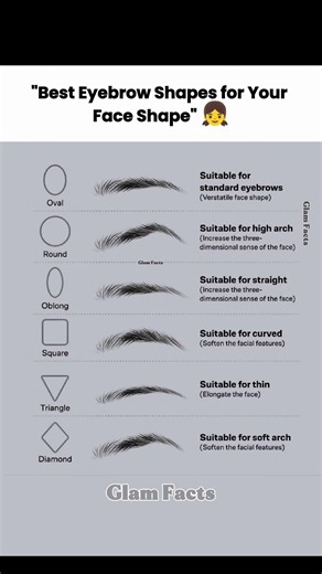 How to Choose Best Eyebrow Shapes for Your Face Shap_Complete Guide 2026#EyebrowShapes #EyebrowGuide