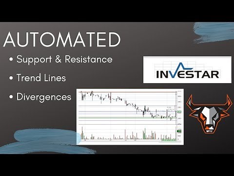Automated Support, Resistance, Trendlines & Divergence - InvestarIndia