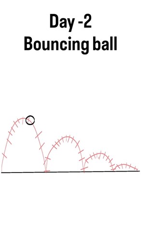 Husaina zakir on Instagram: "Day -2 of learning animation Did bouncing ball exercise Which helps you learn the concept of Principles of 1.squash and stretch 2.straight ahead and key poses 3. Slow in and slow out Its also show the cocepts of 1. In betweens 2. Breakdowns #animation #procreateanimation #bouncingball"