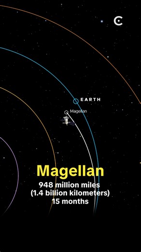 Magellan Mission to Venus. | Cosmoknowledge