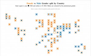 Population Pyramid: Boolean Parameter
