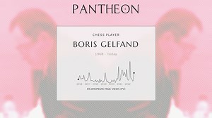 Boris Gelfand Biography | Pantheon
