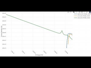 Tutorial video showing how to plot neutron cross sections with XSPlot.com