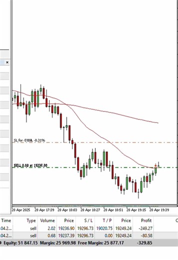 trading bot na TikTok