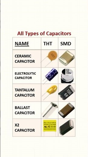 Electronic Components: All Types of Capacitors Explained in Seconds #shorts