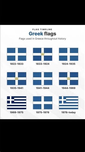 The Evolution of Greek Flags (1822 - Today)
