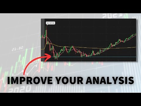 DAILY SIMPLE MOVING AVERAGE ON INTRADAY CHART | ThinkOrSwim Tutorial Series