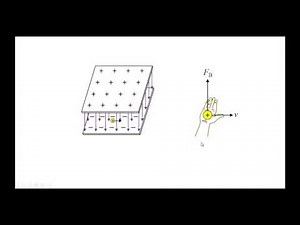 Velocity Selector IB Physics