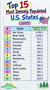 Top 15 Most Densely Populated U.S. States | 2025 Population Density Ranking