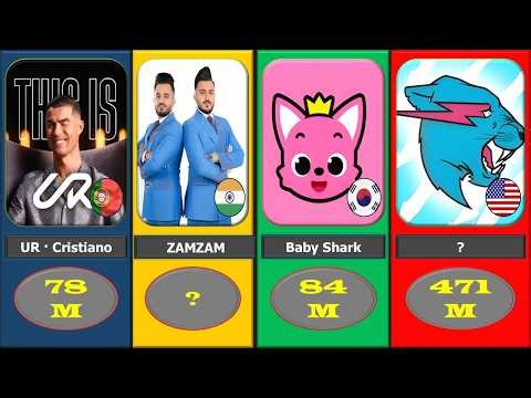 Ranking the Most Subscribed YouTube Channels