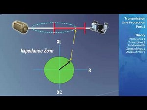 lesson 6 :digital relay transmission line protection pt1