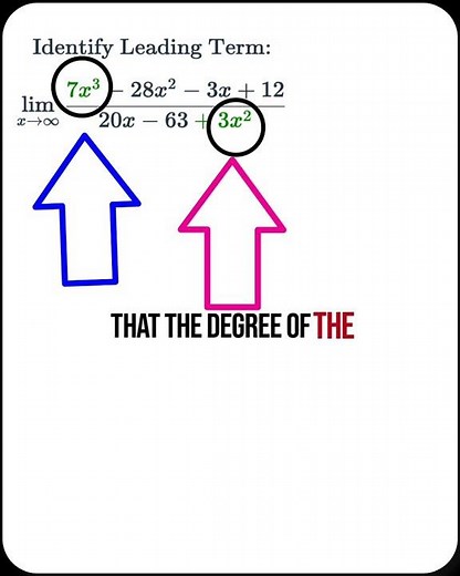 The Limits in Calculus Concept, Explained