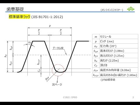 20210127 OPEOミニセミナー02 歯車の基礎(前編)