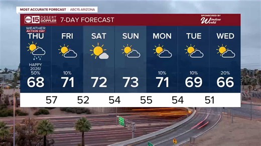 Chance of rain continues as we ring in the new year!