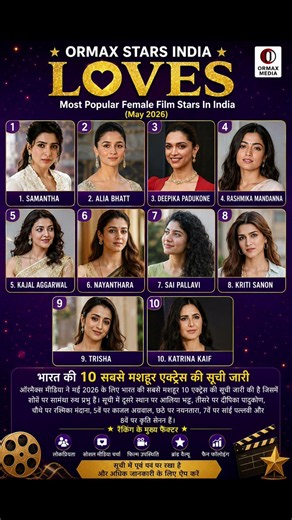 India's Top 10 Most Popular Actresses 2026 🔥 | Ormax Ranking May 2026 | Samantha No.1 #indiancinema