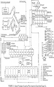 Copper Leaching Practices - 911Metallurgist