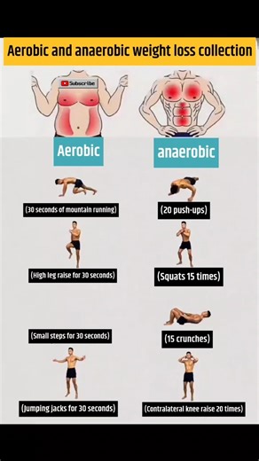 Aerobic & Anaerobic Weight Loss Routine | Burn Fat Fast at Home 🏃‍♀️💨#shorts #viral #weightloss