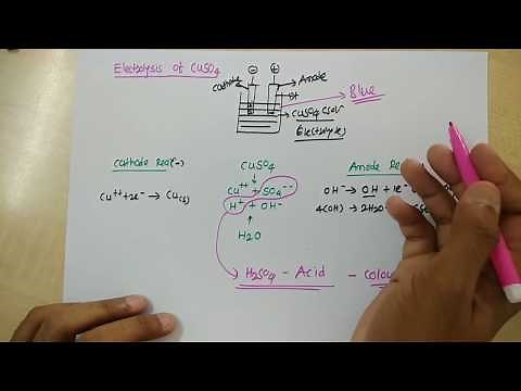 ELECTROLYSIS OF COPPER SULPHATE (CuSO4)
