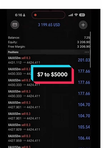 Mastering Forex Trading with Unlimited Leverage