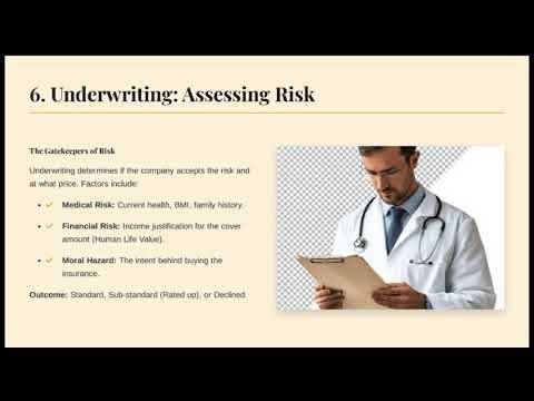 Life Insurance basics #lifeinsurance