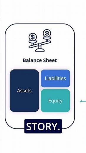 3-Statement Modeling