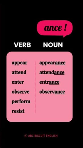 Suffix: -ance (Verb→Noun) | English Vocabulary