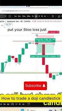 Doji candlestick pattern and how to trade it. #candlestickpattern#stocks #crypto