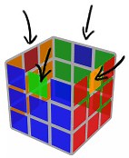 learning the H and Z perms