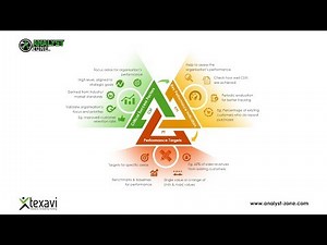 CSFs, KPIs, Performance Targets - Measures of Success in Business Analysis