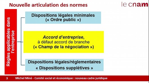 FUN-MOOC :  Dialogue social dans l'entreprise : les nouvelles règles session 3
