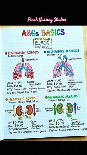 "ABG Analysis: A Quick Guide"