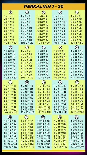 TABEL PERKALIAN 1-20 #shorts