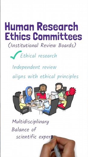 What are human research ethics committees?
