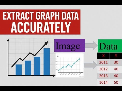 Image to Data: Extract Graph & Bar Chart Data Accurately #imagetodata #graphtodata