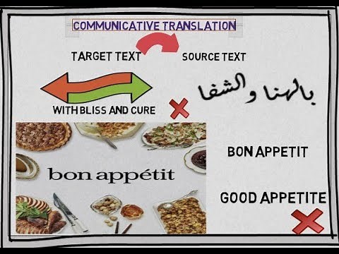 Communicative Translation