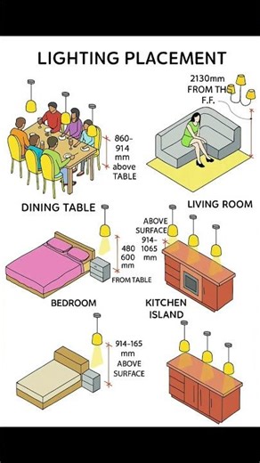 Basic Knowledge for Civil Engineering | Light Placement | #Shorts #Building