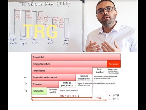Taux de Rendement Global (TRG)