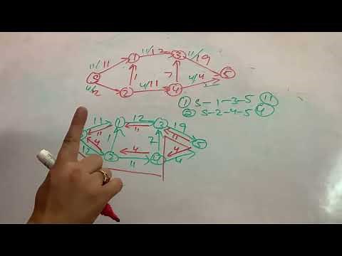 Min Cut using flow networks Example