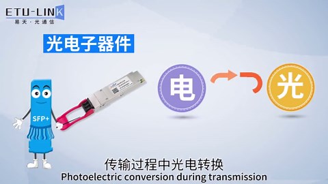 光模块知识大全：入门篇