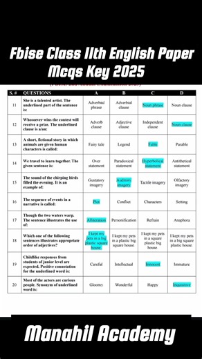 Federal Board English Class 11th Mcqs Answer Key 2025 - Fbise Exam 2025